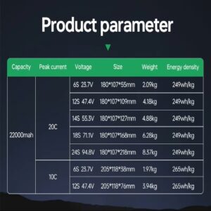 High Density Solid State NMC Lithium Battery Pack 22000mah - Image 4