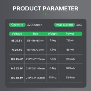 Wholesale High Quality 32000mAh 30C C-rating 3.8V Drone Lipo Battery - Image 3