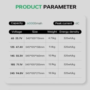 Factory Direct Delivery Drone Battery 60000mAh 275wh/kg - Image 3