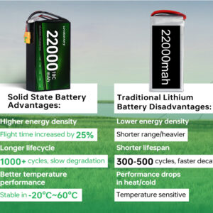 Solid State Lithium Battery 22000mAh