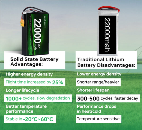 Solid State Lithium Battery 22000mAh