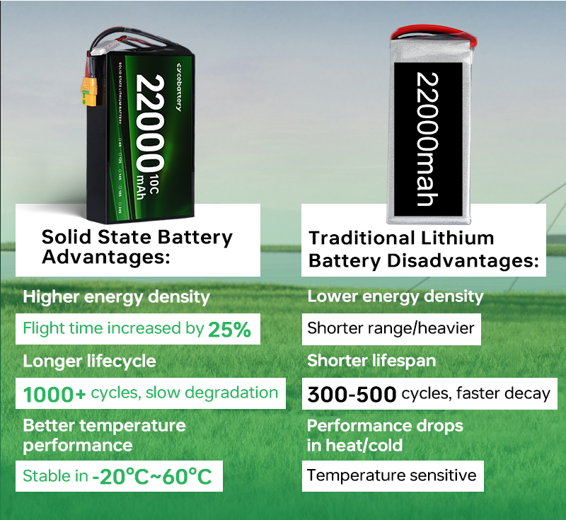 Solid State Lithium Battery 22000mAh