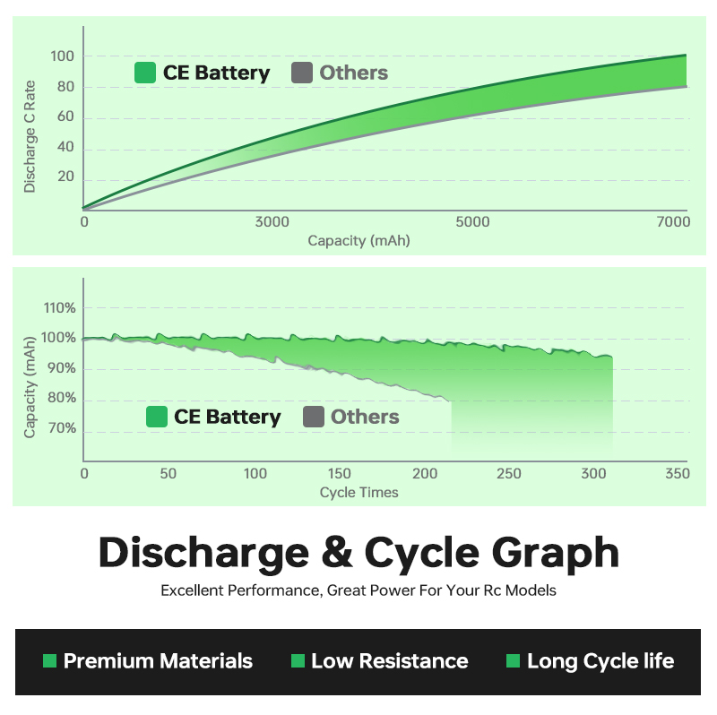 drone battery